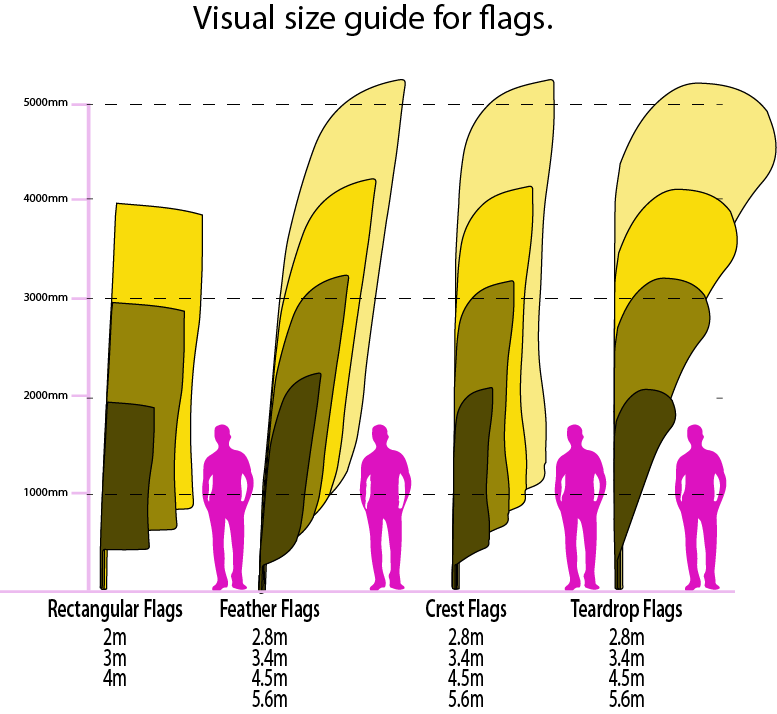 Feather Flag Size Guide